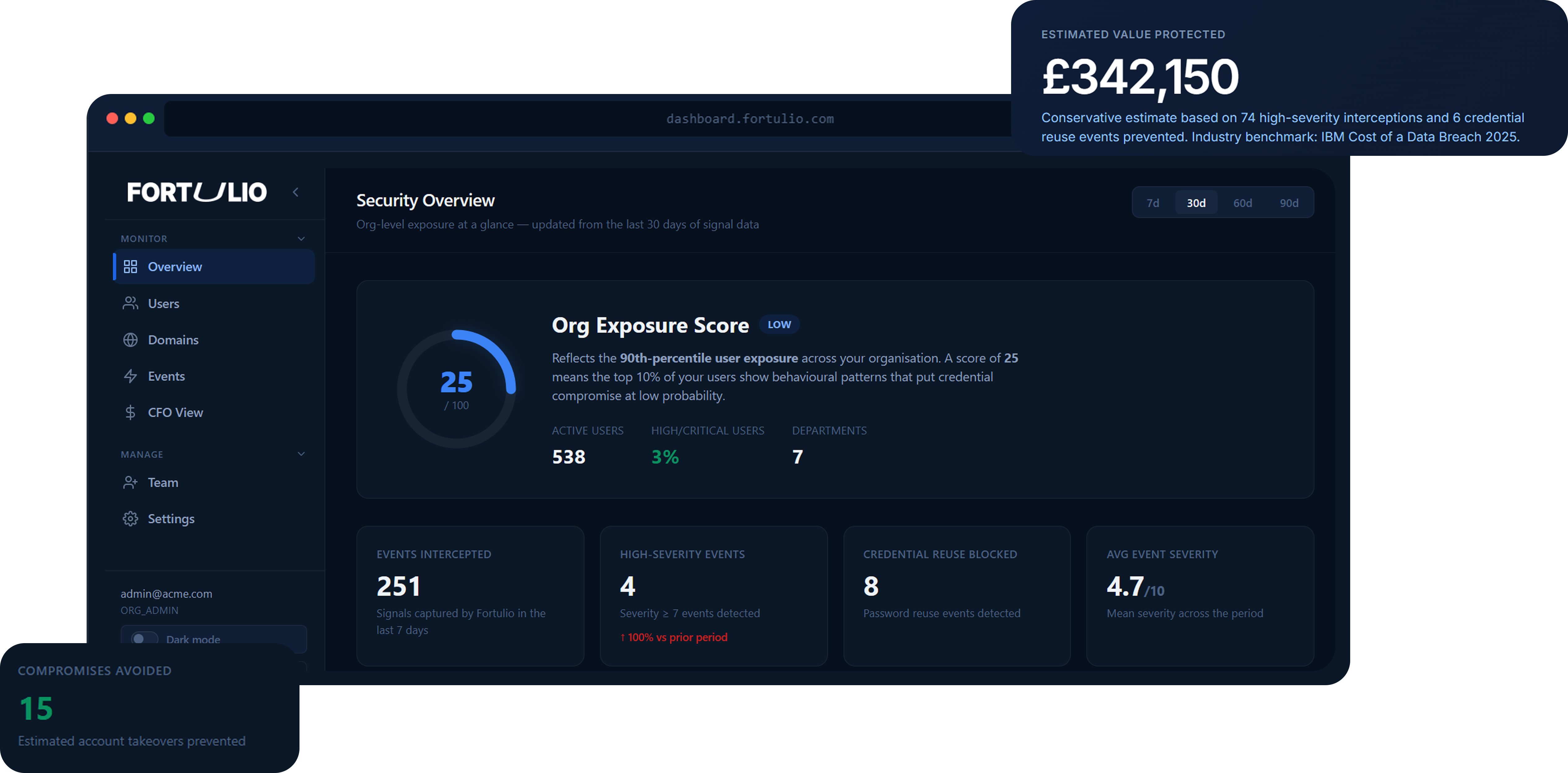 Fortulio Dashboard Preview